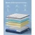 Songmics Vzmetnica 90x200x25 cm modra