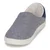 Toms EZRA
