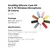 SmallRig Silicone Case Kit for S 70 Wireless Microphone (9 Colors) 6269