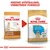 Royal Canin Suva hrana za pse Labrador/Retriever Puppy 12kg.