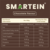 Smartein® Protein, Čokolada, 500g