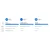 Ubiquiti LTU Rocket AP 5G