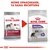 ROYAL CANIN Suva hrana za sterilisane pse Medium Sterilised 12kg