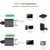 Kabl HDMI 8K 1.5m (HDMI 2.1ver)
