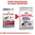 ROYAL CANIN Suva hrana za sterilisane pse Medium Sterilised 12kg