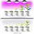 LED sijalica za rast biljaka PLANTY E27/9W/230V 1200K crna