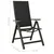 5-dijelni bistro set crni i antracit