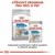 Royal Canin Mini Light Weight Care - 3 kg