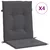 Den Blazine za vrtne stole 4 kosi antracitne 100x50x3 cm