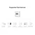 SonOff ZigBee Bridge Kit SNZB-1234