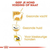 Royal Canin Suva hrana za pse Westie Adult 1.5kg.