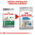 Royal Canin Suva hrana za pse Mini Light Weight Care 1kg.