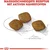 Royal Canin Pasja hrana Relax Care Mini