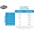 Seachem Acid Buffer 600 g