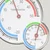 Vidaxl Termo higrometer Bela 7,5 x 7,5 x 1,2 cm ABS