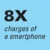 Sandberg Powerbank USB-C 420-59 20000mAh 20W