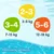Huggies Pelene za kupanje Little Swimmers, Veličina 5-6, 12-18kg, 11 komada