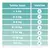 Pampers Pelene Premium VP, S3, 6-10kg, 60 komada