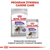 Royal Canin STERILISED CARE DOG, vlažna hrana za pse 12x85g