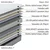 Homestar Vzmetnica SLEEPZONE S 90x200x20 cm