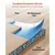 VEVOR Talna podloga 8470x1100x2 mm modra