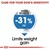 Royal Canin Mini Light Weight Care