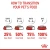 Royal Canin - URINARY Care