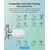 Sonoff TRVZBR Zigbee Termostatic Radiator Valve