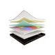 Dormeo Ležišče Dormeo DNA Lux 150X220, (5000265049)
