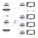 Signal Prenos HDMI preko RF Coax DVB-T