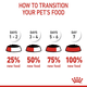 Royal Canin Urinary Care 85g - Piščanec - Odrasla mačka - Royal Canin