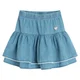 Cool Club krilo CJG3310274 8239069 D modra 128