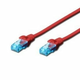 CAT 5e U-UTP patch cord, PVC AWG 26/7, length 15 m, color red