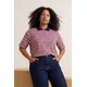 Trendyol Curve Ženska bluza Tbbss26Af00120, Roze