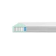 Medico Home Vzmetnica Biolux 100x190x19