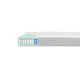 Medico Home Vzmetnica Biolux 180x190x19