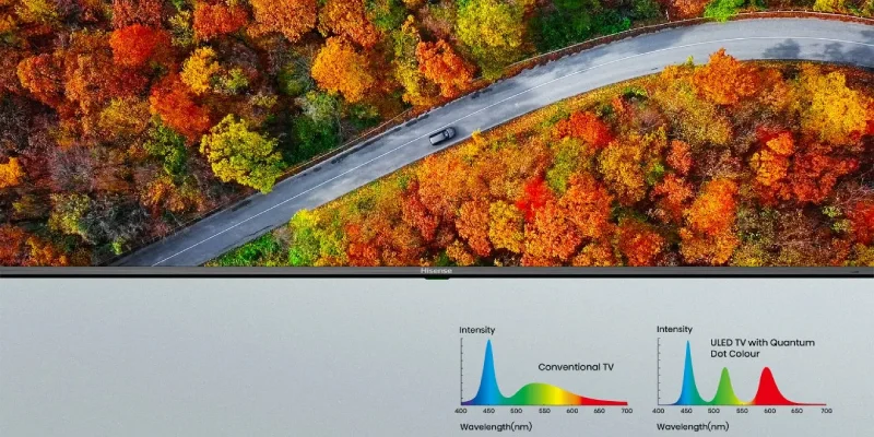 QUANTUM DOT COLOUR